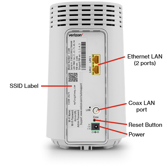 Fios Extender back view with labels